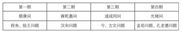 论中国学术思想变迁之大势