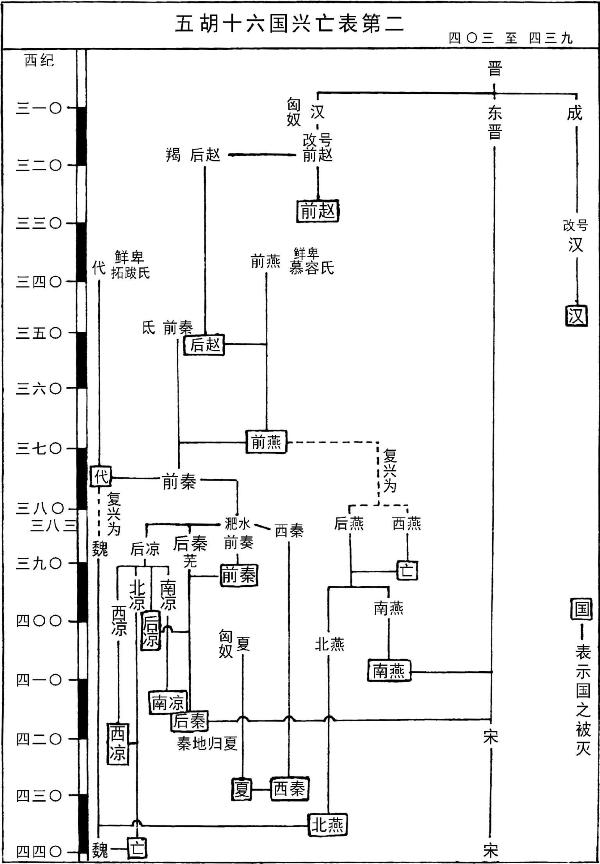 中国历史研究法