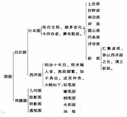 弘一大师书画