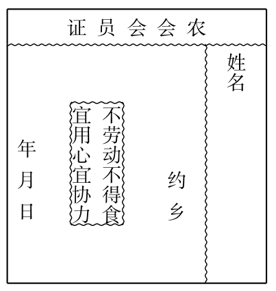海丰农民运动
