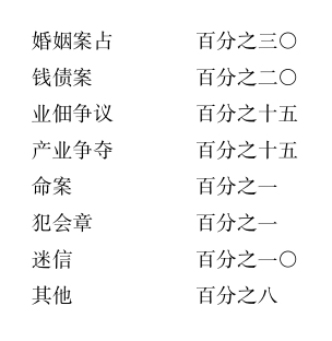 海丰农民运动
