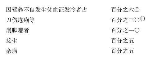 海丰农民运动