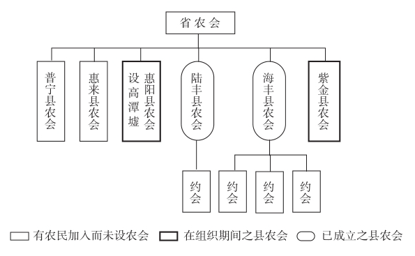 海丰农民运动