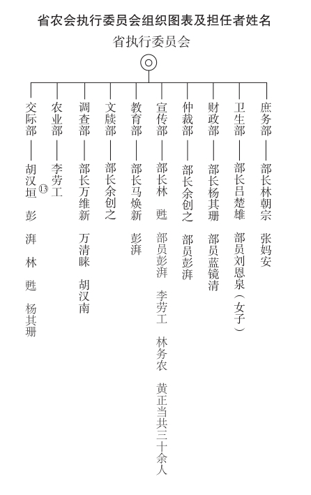 海丰农民运动