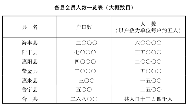 海丰农民运动
