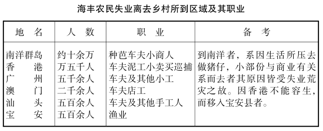 海丰农民运动