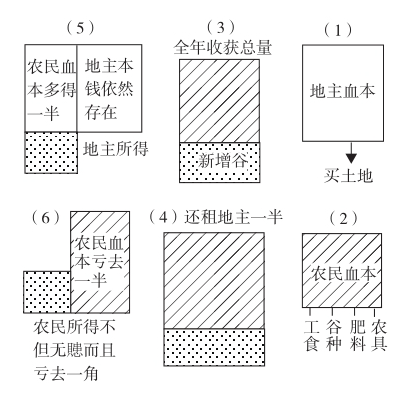 海丰农民运动