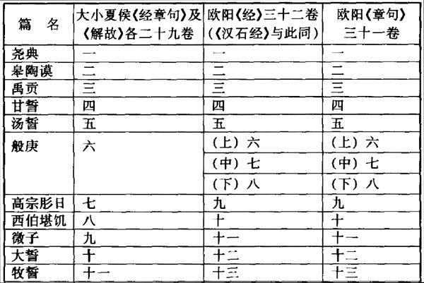 重论经今古文学问题