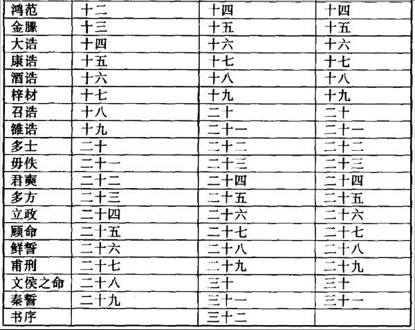 重论经今古文学问题