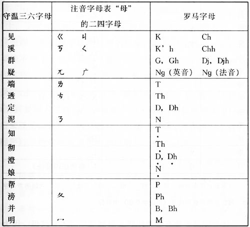 文学之革命