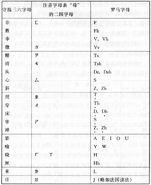 文学之革命