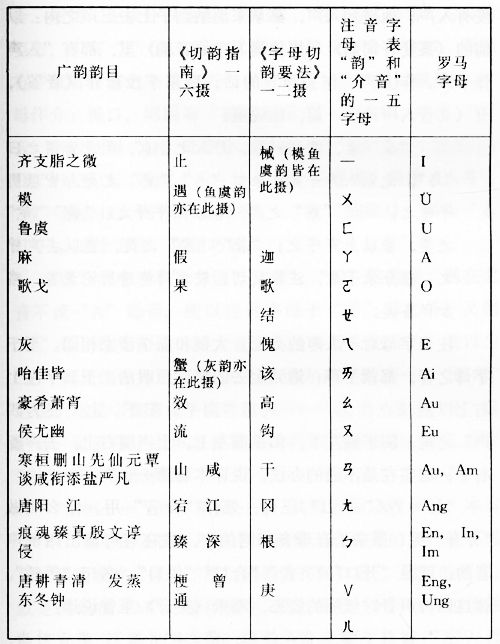 文学之革命