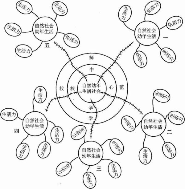 中国师范教育建设图