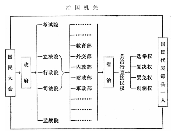 谢觉哉日记