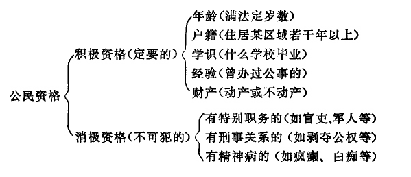 谢觉哉文集