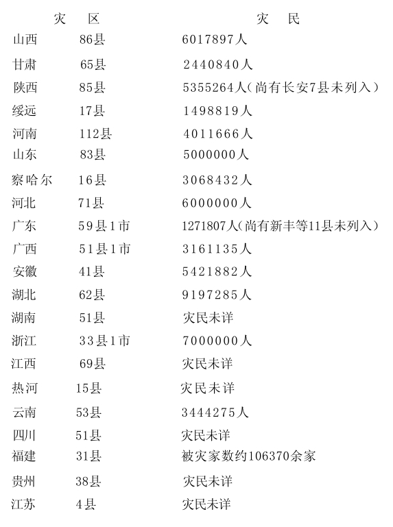 谢觉哉文集