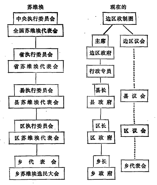 谢觉哉文集