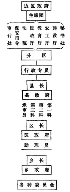 谢觉哉文集