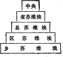 谢觉哉文集
