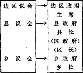 谢觉哉文集