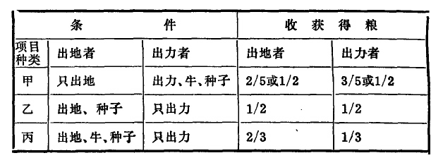 谢觉哉文集
