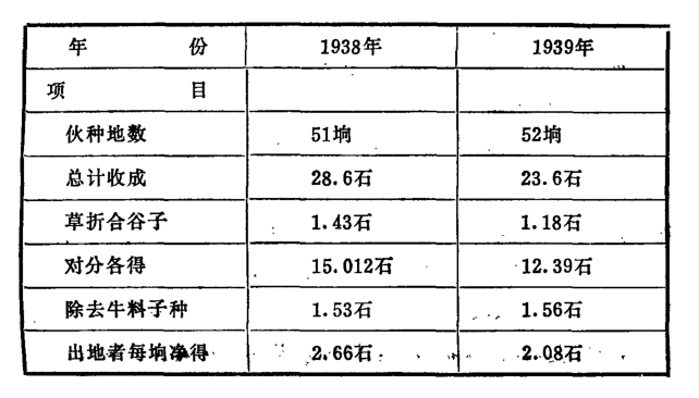 谢觉哉文集