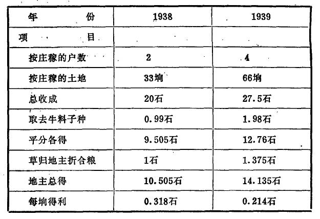 谢觉哉文集