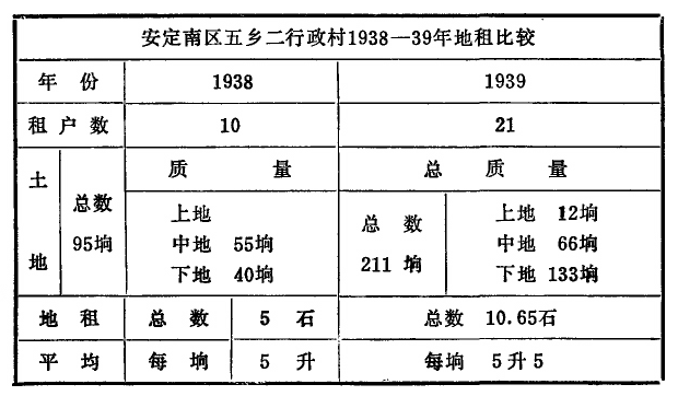 谢觉哉文集