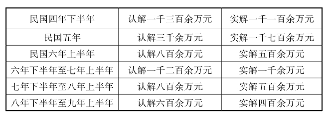 恽代英文集6