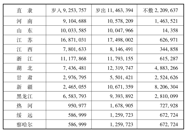 恽代英文集6