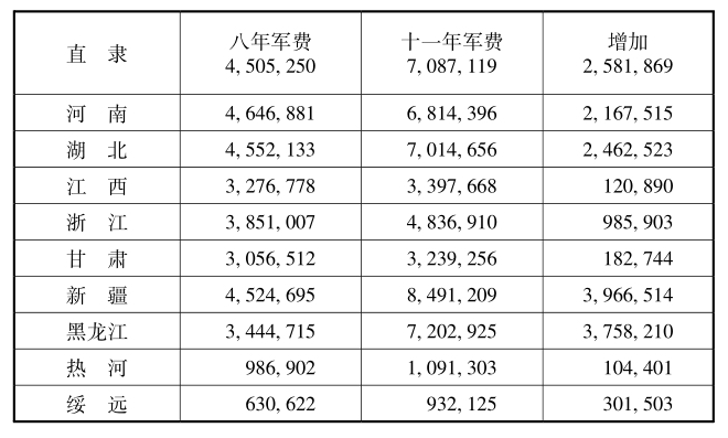 恽代英文集6