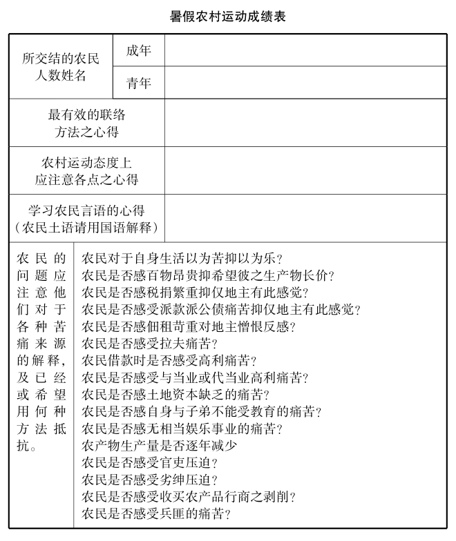 恽代英文集6