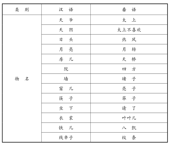 恽代英文集6