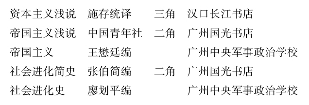 恽代英文集9