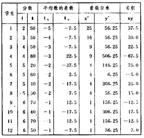 职业心理学