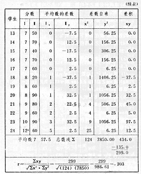 职业心理学