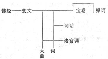 民间文学研究