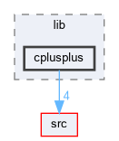 examples/lib/cplusplus
