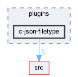 examples/plugins/c-json-filetype