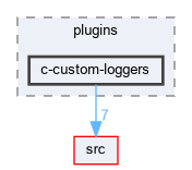 examples/plugins/c-custom-loggers