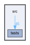 src