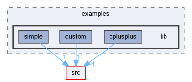 examples/lib