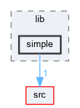 examples/lib/simple