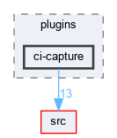 examples/plugins/ci-capture