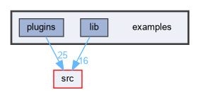 examples