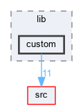 examples/lib/custom