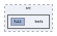 src/tests