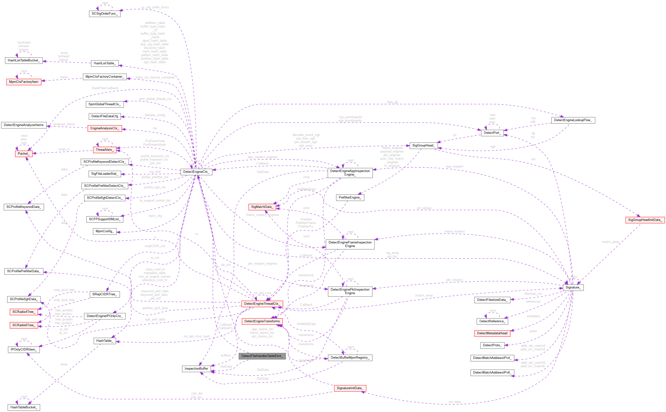 Collaboration graph