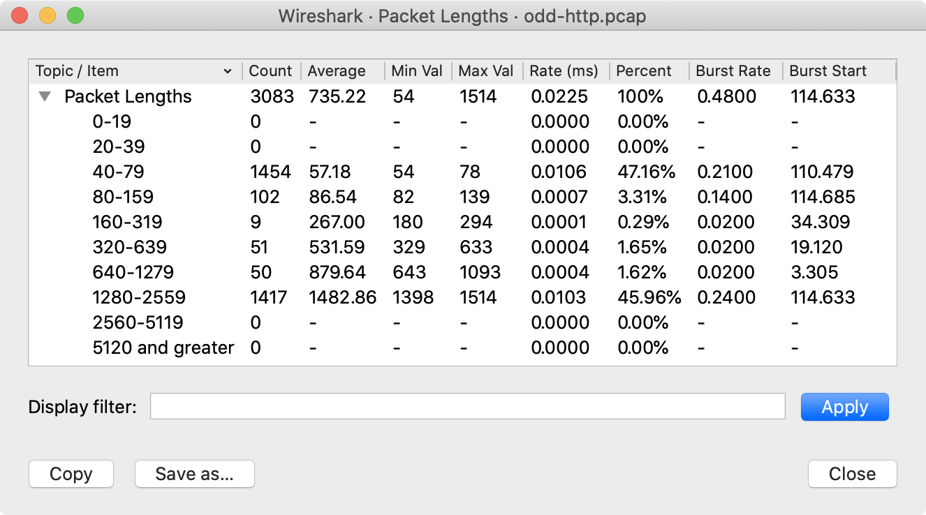 ws stats packet lengths